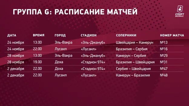 Расписание матчей премьер лиги россии 2022. ЧМ 2022 расписание.