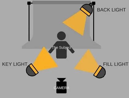 Lighting point
