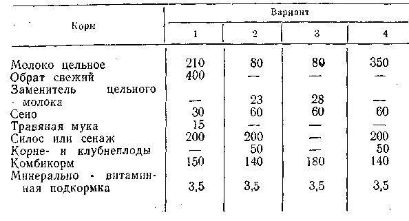 Схема выпойки молока телятам. Схема выпойки молока телятам до 3 месяцев. Схема выпойки телят. Схема выпойки телят молоком.