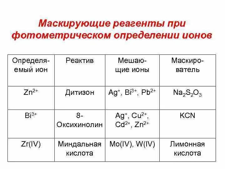 Реагент пример