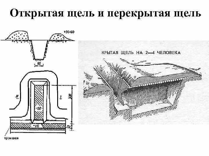 Открытая трещина. Укрытие перекрытая щель. Щели открытые и перекрытые. Простейшие укрытия перекрытые щели. Открытая и перекрытая щель.