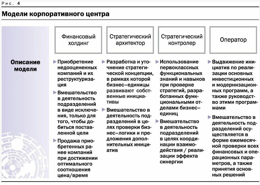 Реализация корпоративной стратегии. Модель процесса стратегического управления. Модели корпоративной стратегии. В формировании корпоративной стратегии. Функции корпоративного центра.