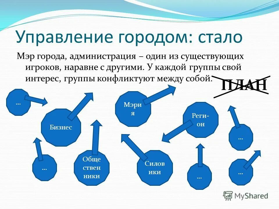 назовите изменения в жизни горожан. реформа городского управления петра 1 схема. система управления городами при петре 1. функции главного магистрата при петре 1. цель социальной реформы петра 1.