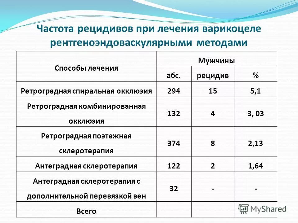 язва по частоте рецидивирования. частота рецидивов. частота рецидивов. частота рецидивов формула. частота рецидивов хрг.