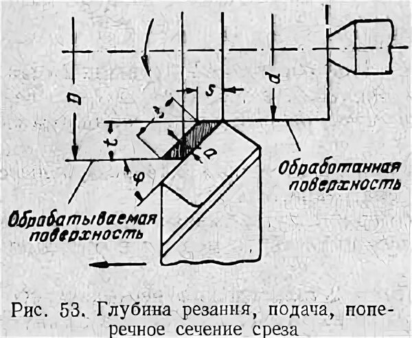 схема резания при точении токарного станка. формула расчета глубины резания. режимы обработки деталей на токарном станке. глубина резания при обработке отверстий. нормирование токарной обработки.