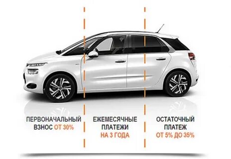 Ежемесячный платеж по автокредиту