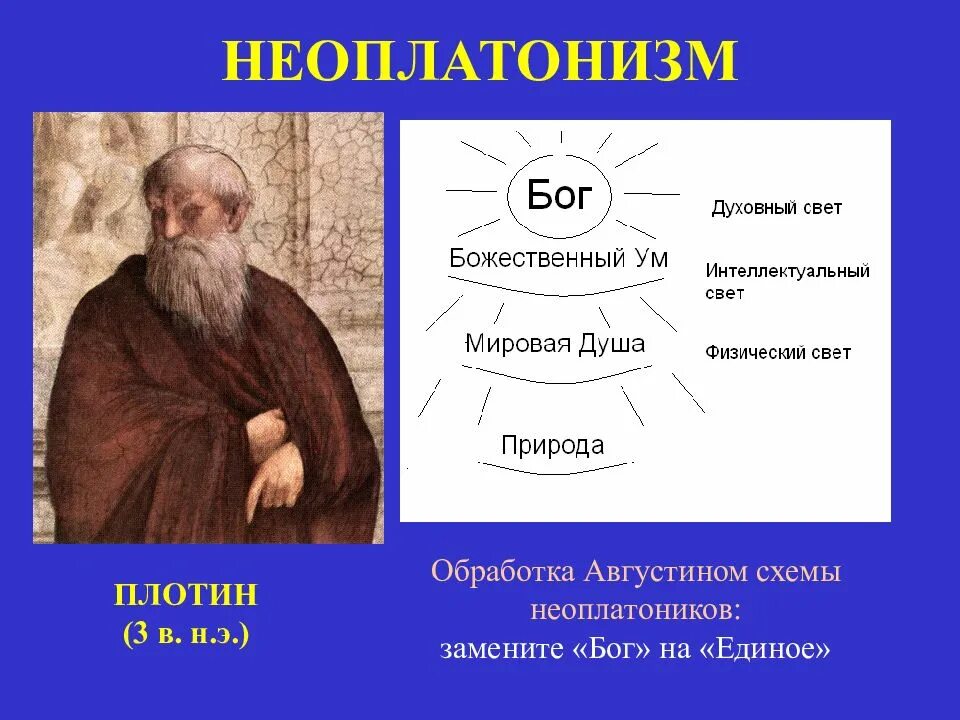 Неоплатоническая школа философии. Римская школа неоплатонизма. Школа неоплатонизма философия. Неоплатонизм в античной философии. Неоплатонизм.