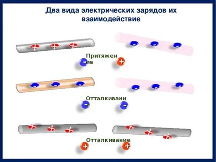 Некомпенсированные электрические заряды