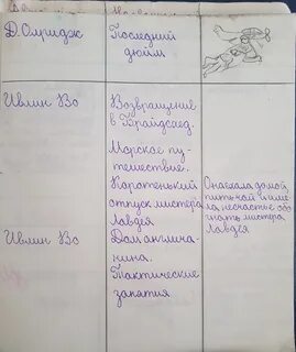Краткие пересказы произведений для читательского дневника