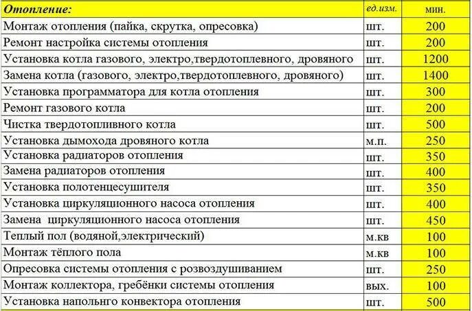 Смета монтажа трубопровода водоснабжения. Расценки на монтаж водопровода из металлопластиковых труб. Прайс отопление полипропилен. Расценки на монтаж полипропиленовых труб 2019. Расценки на монтаж трубопровода из полипропилена.