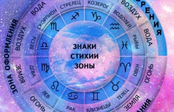 стихия знаков зодиака вес. весы знак воздуха. стихия воздуха близнецы весы водолей. стихия воздуха весы. близнецы весы водолей.