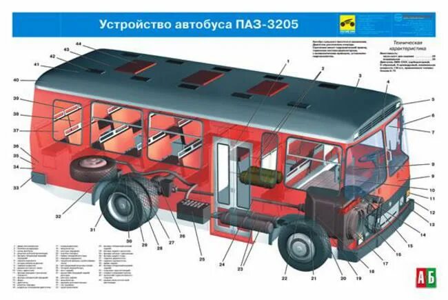 Состав кузова ПАЗ-3205. Устройство автобуса ПАЗ 3205. ПАЗ 3205 габариты салона. Строение автобуса ПАЗ 3205.