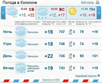 Гидрометцентр коломна на 3 дня