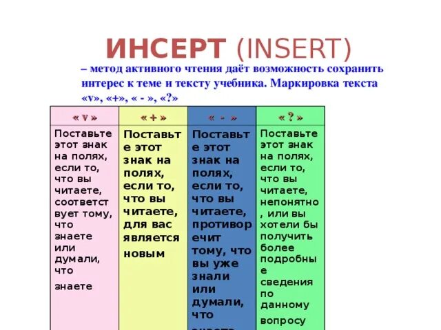 Insert message insert. Инсерт Insert метод активного чтения. Метод инсерт на уроках. Таблица инсерт. Инсерт метод обучения на уроках литературы.