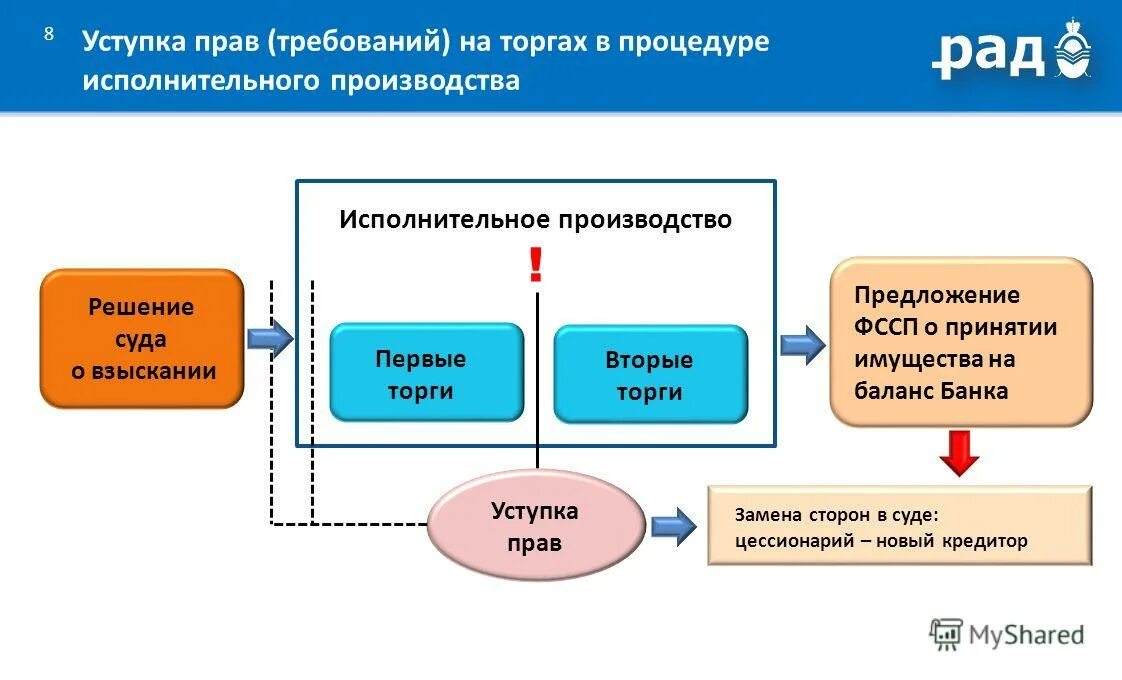 Судебная цессия