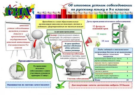 Собеседование огэ примеры