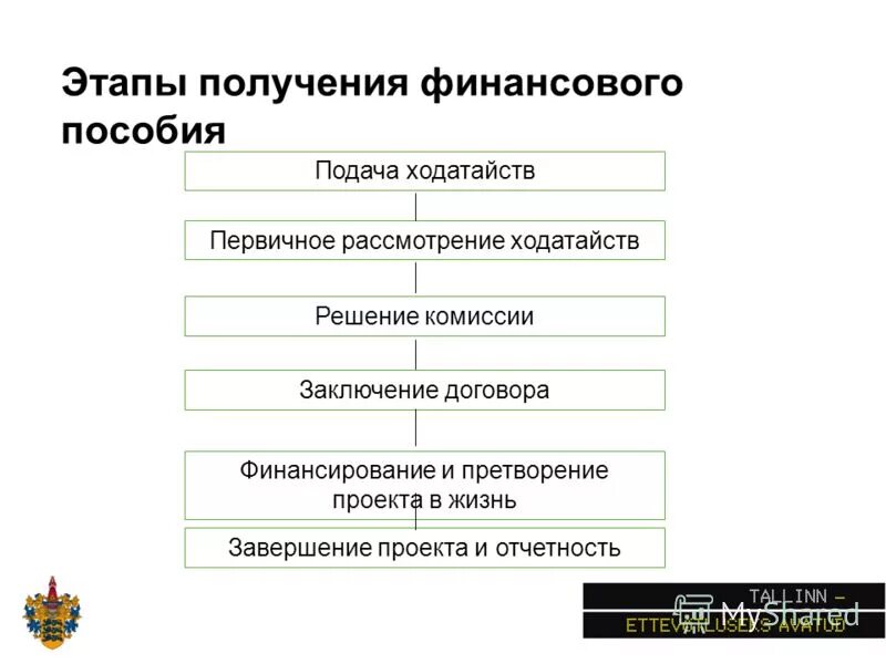 Этапы информации. Способы получения первичной информации. Этапы процесса обработки информации. Методы получение информаци. Стартовый этап работы с информацией.