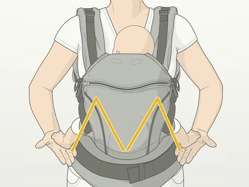 Правильная позиция в слинге. М позиция. Правильная м позиция в слинге. Физиологичный эрго рюкзак. М позиция.