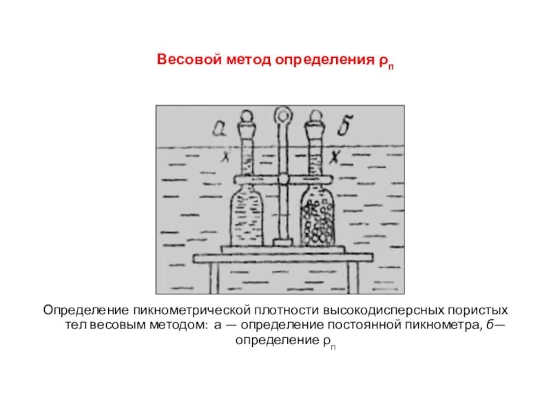 Метод оценки вес. Пикнометрический метод для измерения плотности жидкостей. Пикнометрический метод измерения плотности. Пикнометрический метод определения. Весовой метод измерения.