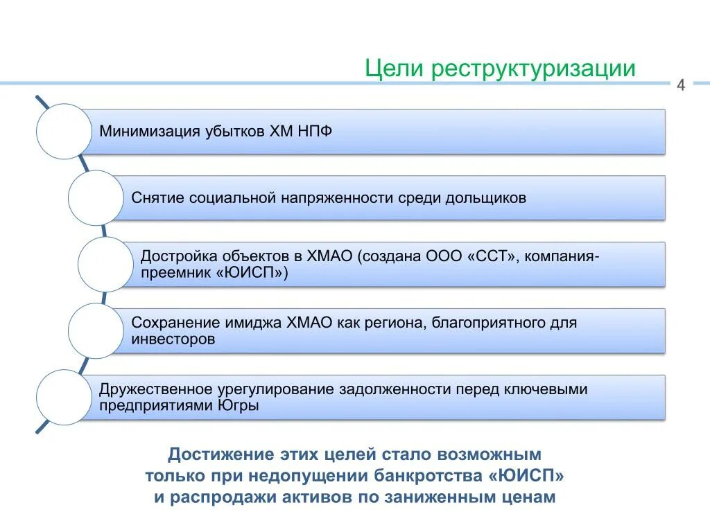 Реструктуризация подразделения в организации. Цели реструктуризации предприятия. Изменение структуры компании. Этапы реструктуризации. Цели реструктуризации предприятия.