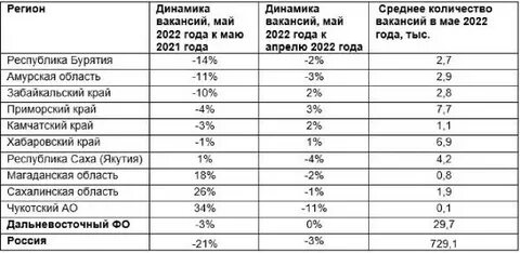 Сколько бурятия коронавирус