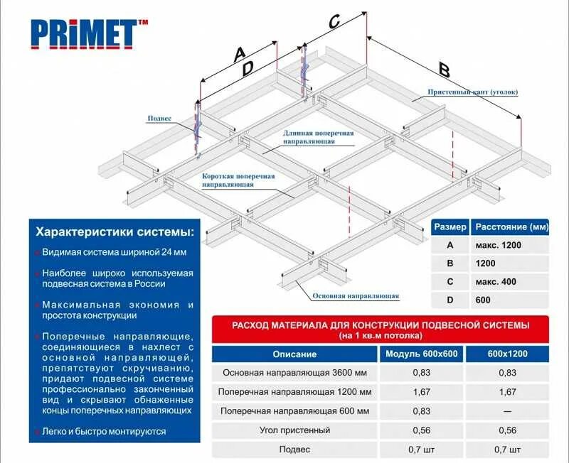 Профиль для подвесного потолка (Армстронга) 24х34мм. Подвесной потолок Армстронг комплектующие на 1 м2. Расход направляющих для гипсокартона на 1 кв м потолок. Подвес на направляющие профиля Армстронг. Сборка потолка армстронг