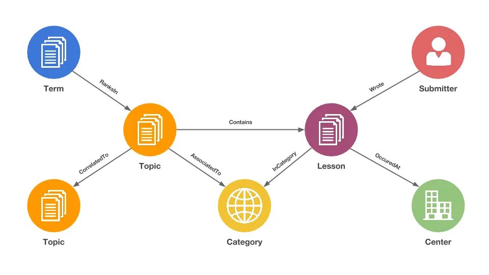 Systems topic. NASA управление проектами. Управление проектами НАСА презентация. Knowledge Management. Knowledge Management circulation NASA.