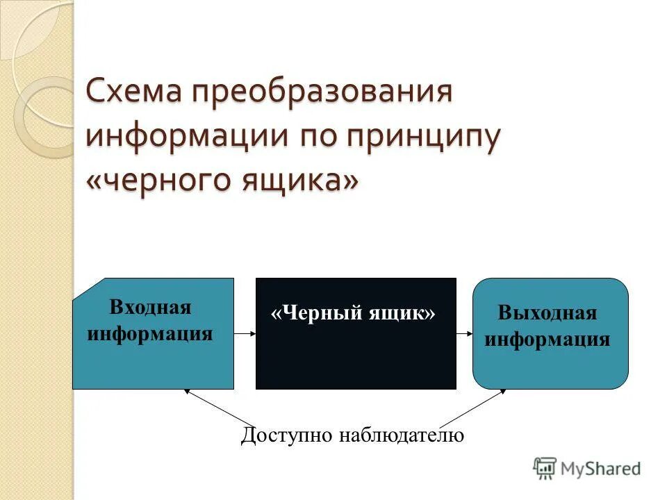 Информационные процессы в науке. Последовательность действий в процессе обработки риска. Последовательность процесса управления. Последовательность действий информационных процессов. Управление процессами порядок.