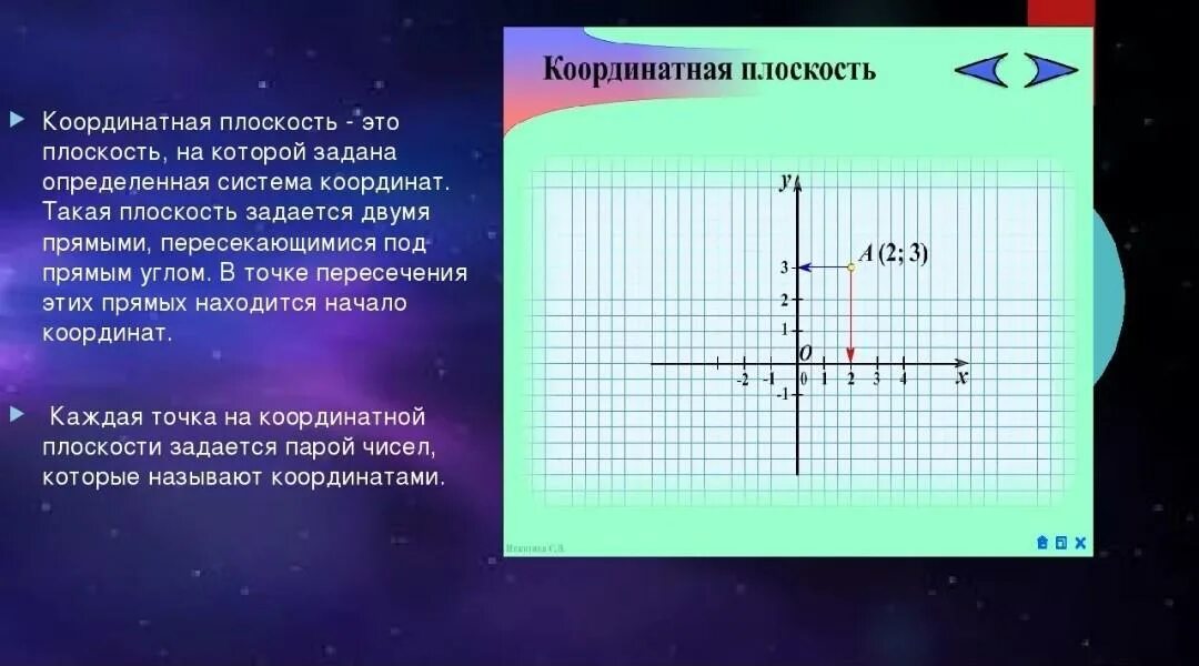 Перпендикулярные и параллельные прямые координатная плоскость. Координатнатная ПЛОСКОСТЬТ. Коорд натная плоскость. Э В координатной плоскости. Прямые в системе координат.