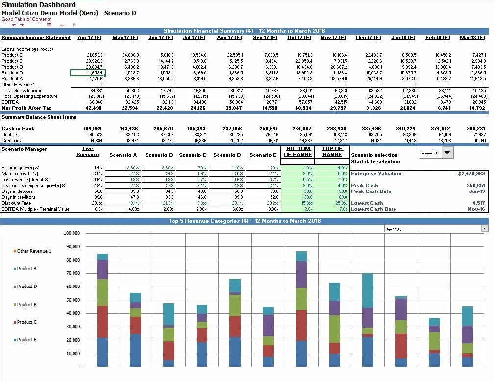 Финансовая модель пример в excel. Monte carlo simulation excel. финансовая модель в excel. симулятор экселя. финансовый план шиномонтажа.