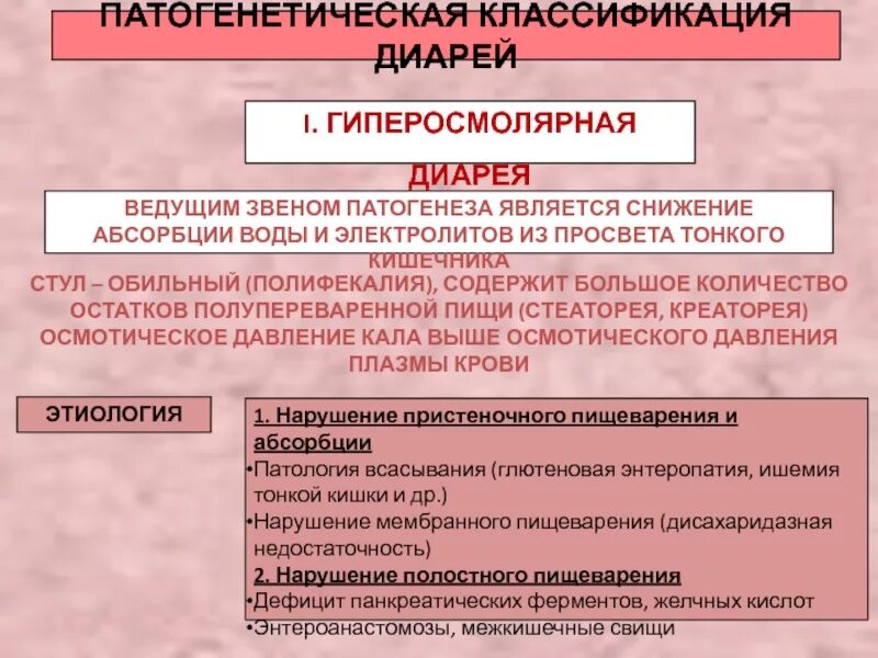 Гиперосмолярная диарея. Гиперосмолярная диарея механизм развития. гиперосмолярная диарея патогенез. патогенез гиперосмолярной диареи. патогенез диареи.