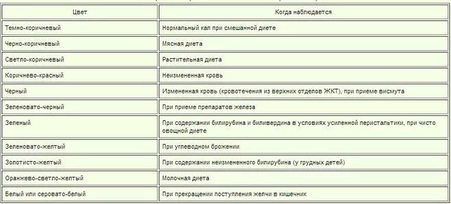 нормальный цвет кала. стул при вирусном гепатите. нормальный цвет кала. серо зеленый кал у взрослого. нормальный цвет кала.