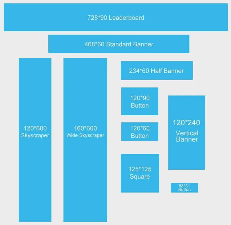 Размеры баннеров. Размер баннера для сайта. Горизонтальные Размеры баннеров. Стандартные Размеры баннеров. Стандарты баннера