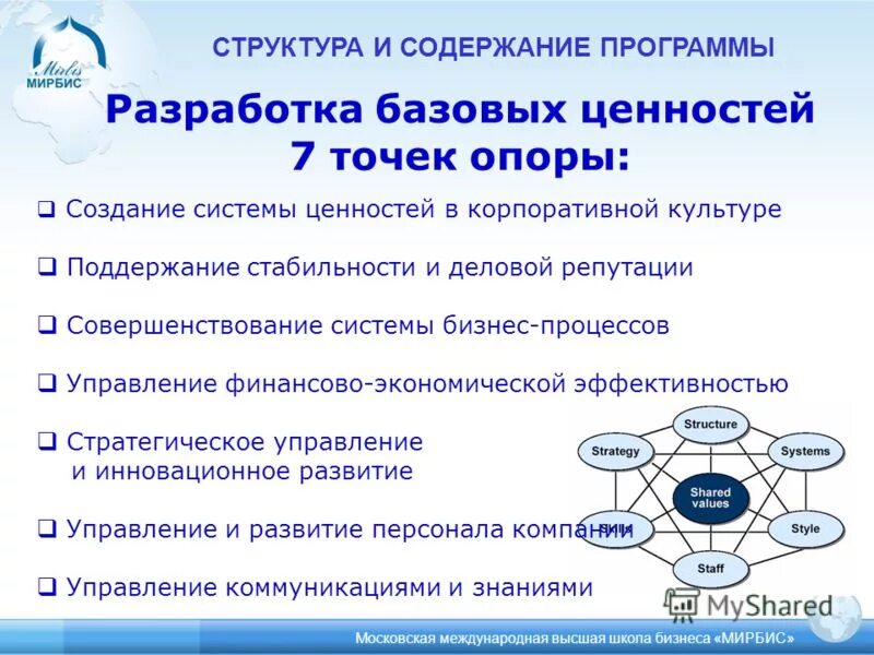 разработка системы ценностей. платформа позиционирования бренда. содержание и структура ценностей. цепочка ценностей предприятия. ценности корпоративной культуры.