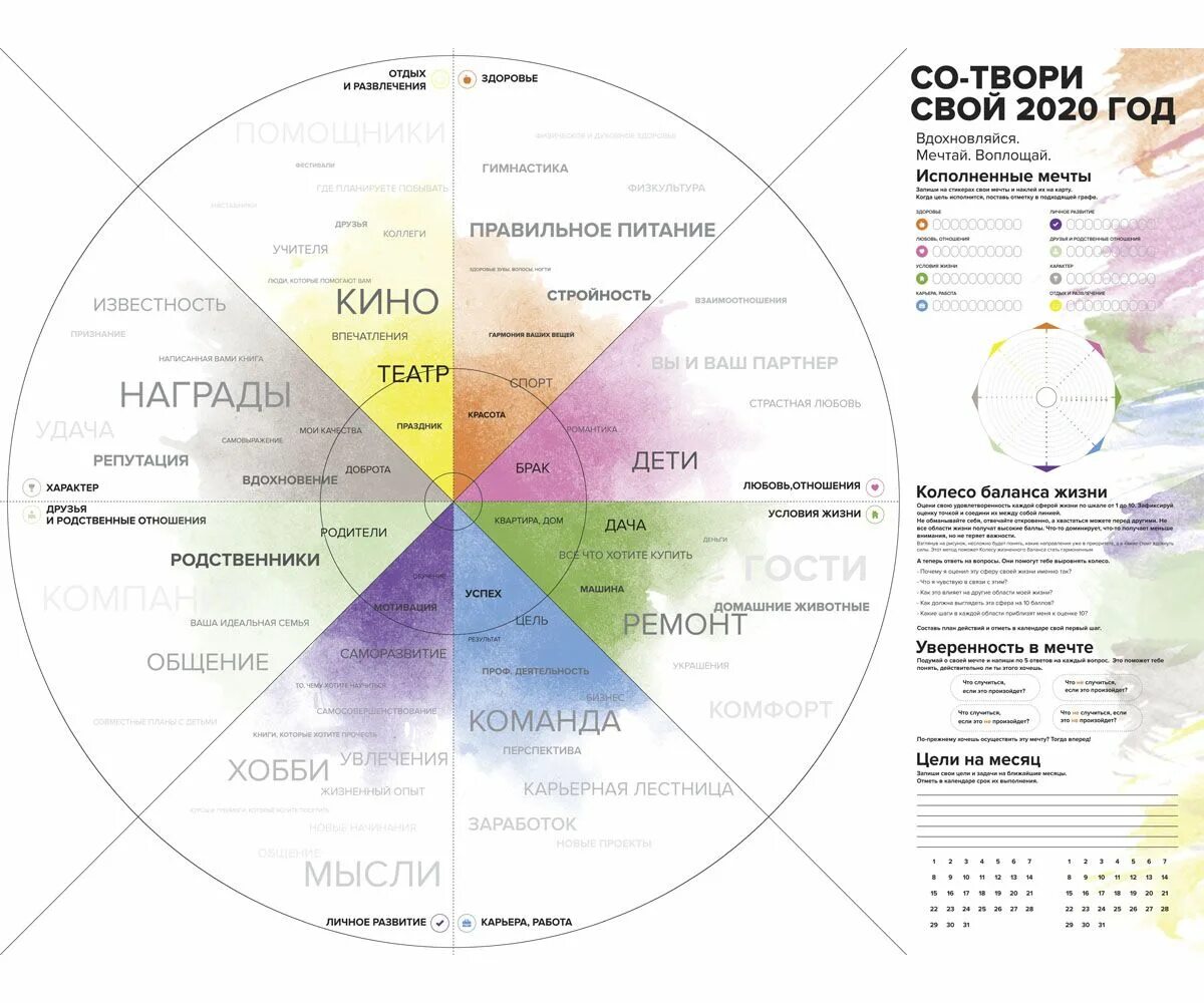 Тест карта жизни. Карта желаний по секторам. Васту карта желаний. Карта желаний шаблон. Цвета карты желаний по секторам.