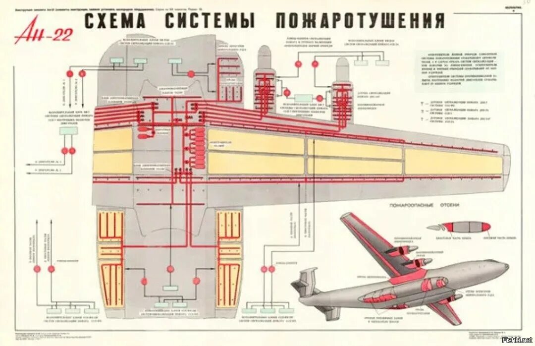 Структура агентства недвижимости. Схема гидросистемы самолёта ан 24. Ан12 схема топливной системы. Воздушно тепловая противообледенительная система самолета схема. Топливная система ан-24.