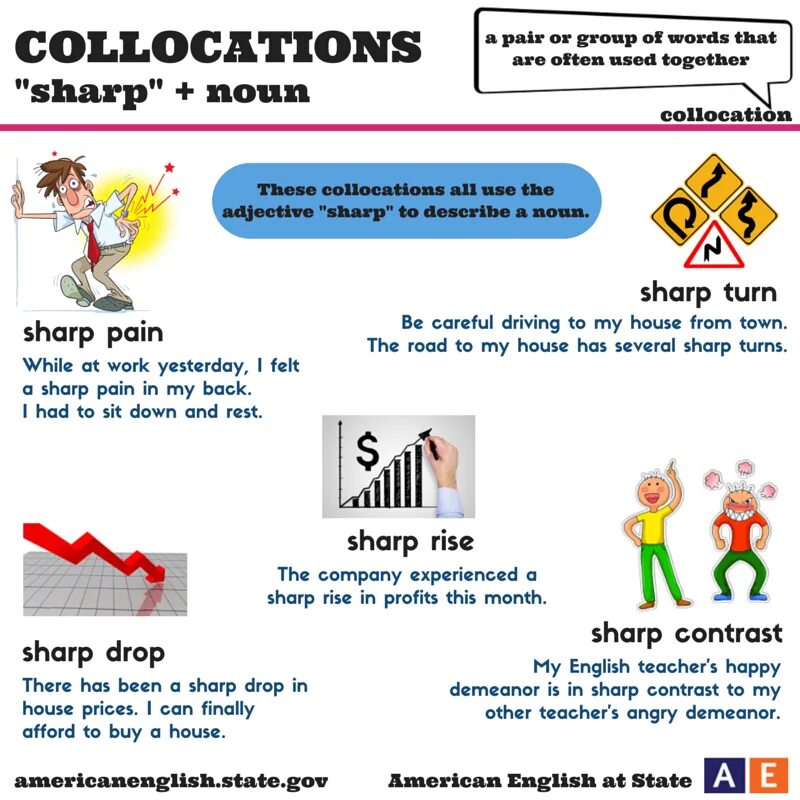 Under ribs. Chest pain differential diagnosis. Under ribs. Collocations with sharp. Hip pain when pushing hip out.