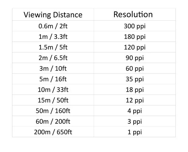 Viewing distance