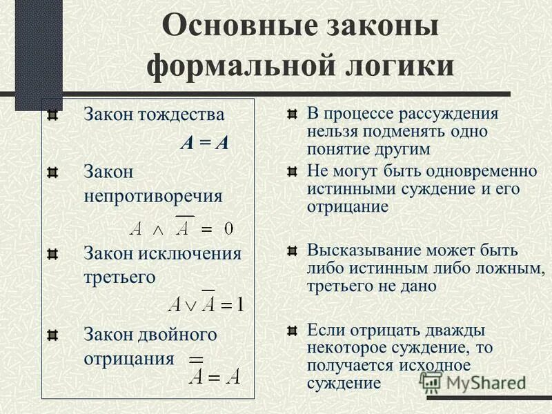 логические законы закон тождества закон противоречия. логические законы закон тождества закон противоречия. логические законы закон тождества закон противоречия. логические законы закон тождества закон противоречия. основные законы формальной логики.