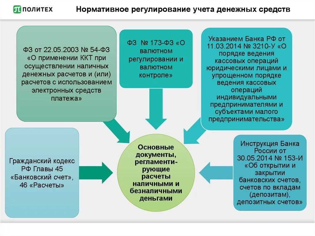 Организация приема наличных денег