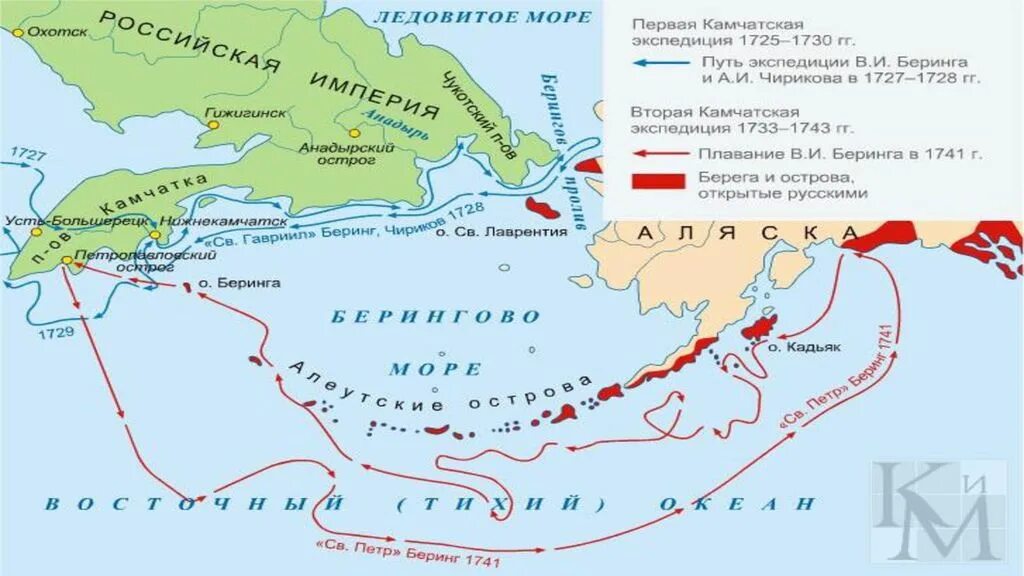 Первая камчатская экспедиция витуса беринга. Беринг открытие первая камчатская экспедиция. Витус беринг 1 камчатская экспедиция. Маршрут экспедиции витуса беринга. Первая камчатская экспедиция беринга и чирикова.