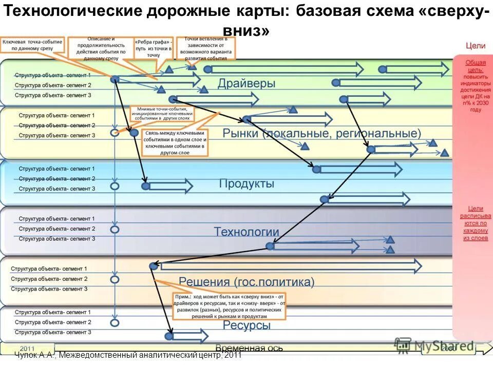 Дорожная карта сетевого воспитания проекта. Дорожная карта проекта. Дорожная карта проекта образец план. Модель образовательного кластера. Воспитательная среда школы схема.