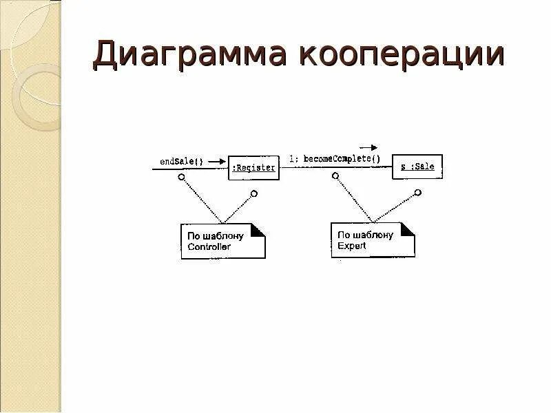 Варианты кооперации. Диаграмма кооперации uml. Диаграмма кооперации пример. Диаграмма кооперации магазина. Построение диаграммы кооперации.