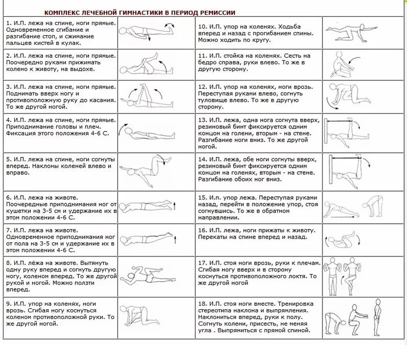 Комплекс упражнений лечебной гимнастики при грыже позвоночника. Гимнастика для позвоночника при переломе позвоночника. Комплекс упражнений ЛФК при грыже поясничного отдела позвоночника. Комплекс лечебной гимнастики при грыже поясничного отдела. Упражнения доктора Ступина острый период.
