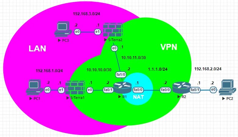 Трафик через vpn. Ретрансляция это. Трансляция и ретрансляция это. Ретрансляция это Обществознание. Ретрансляция это простыми словами.