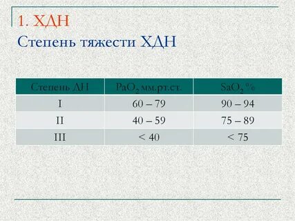 Степень нагрузки