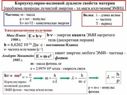 Корпускулярные свойства фотона