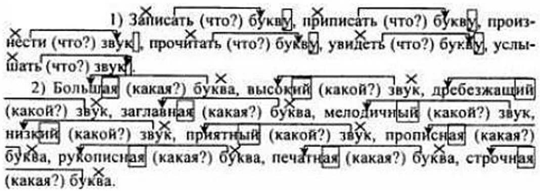 Русский язык 5 класс номер 131. Русский язык 5 класс ладыженская упражнение 131. Русский язык 5 класс 1 часть 131 упражнение. Домашнее задание по русскому языку языку 5 класс упр 131.