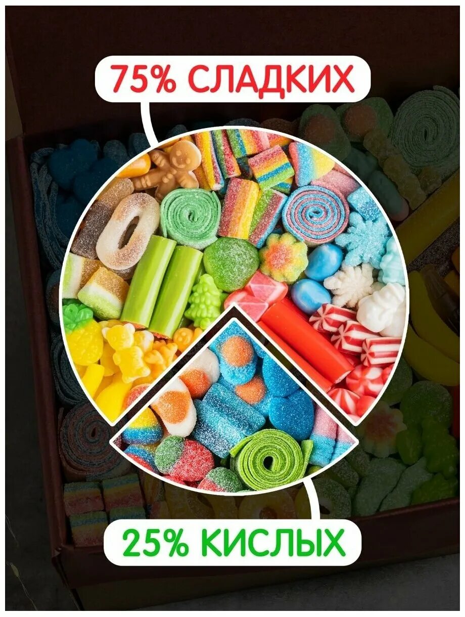 Магазин мармелада мармеладыч. Мармеладный бокс мармеладыч. Мармелад. Мармеладыч червяк жевательные мармеладыч. Магазин мармелада мармеладыч.