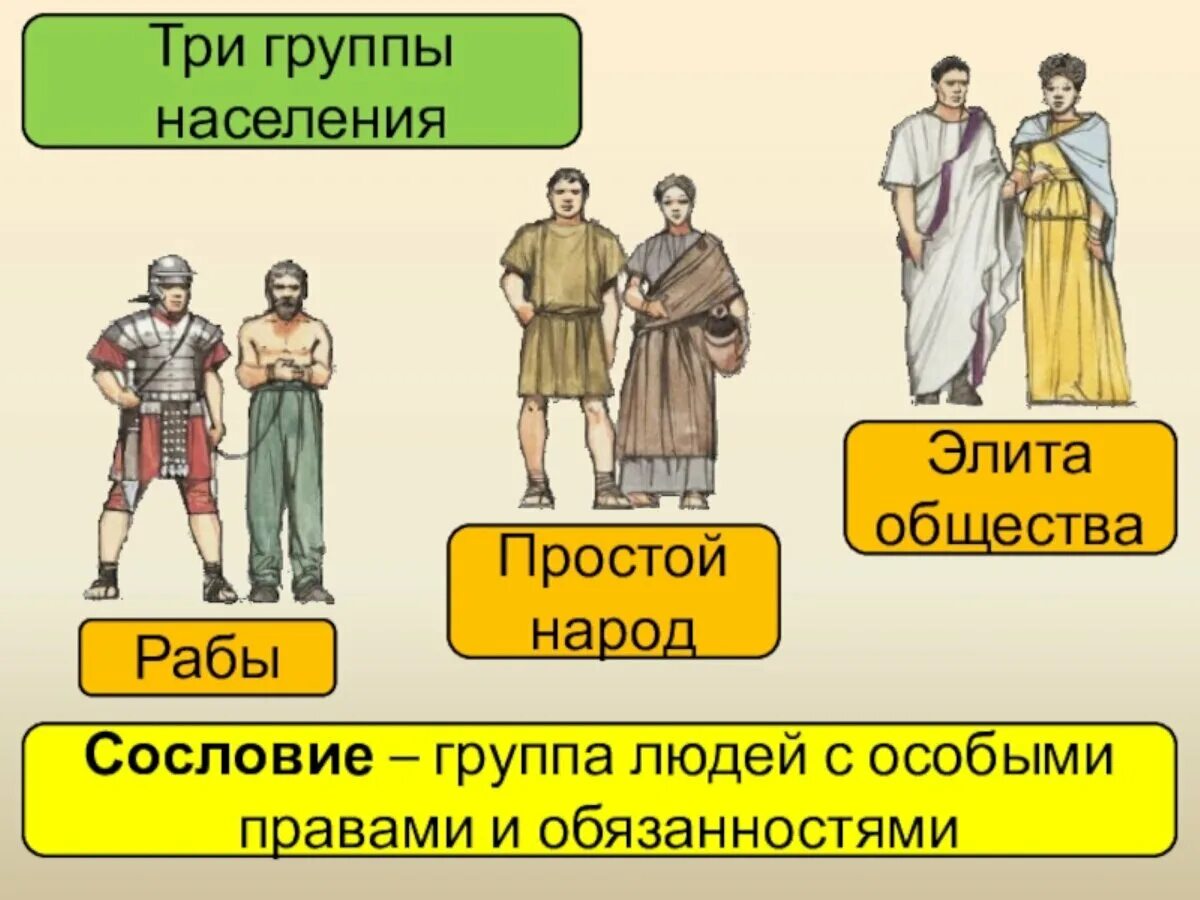 Плебеи это история 5 класс. Жители древнего Рима, жители древней Греции. Сословия древнего Рима. Сословия в древнем Риме. Сословия в древней Греции.